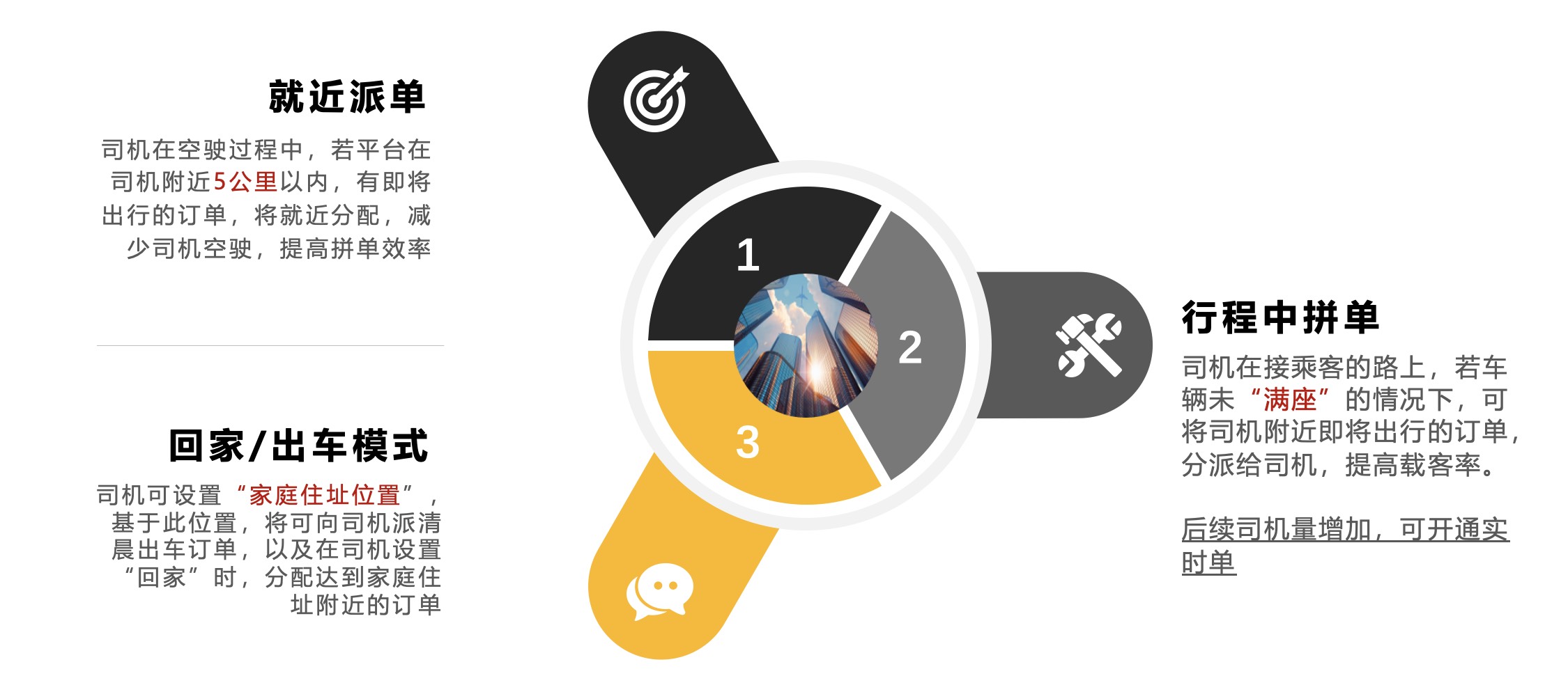 后台驾驶舱界面